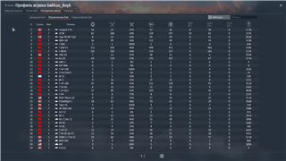 купить аккаунт War Thunder